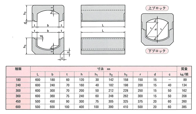 画像：組合せ暗きょブロック [JIS型]