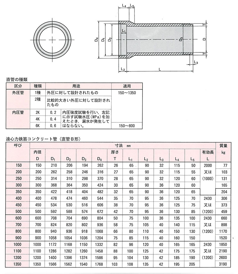 画像：遠心力鉄筋コンクリート管（直管B形）[JIS型]