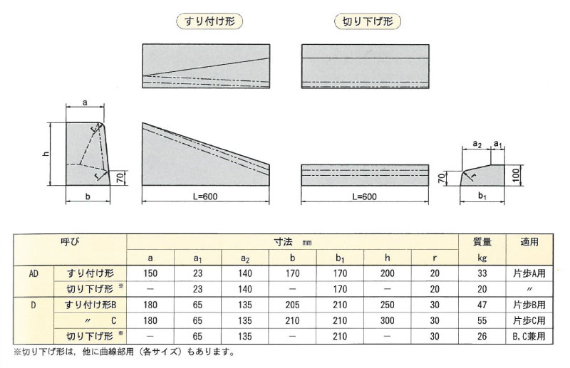 画像：片面歩車道境界ブロック [JIS型]