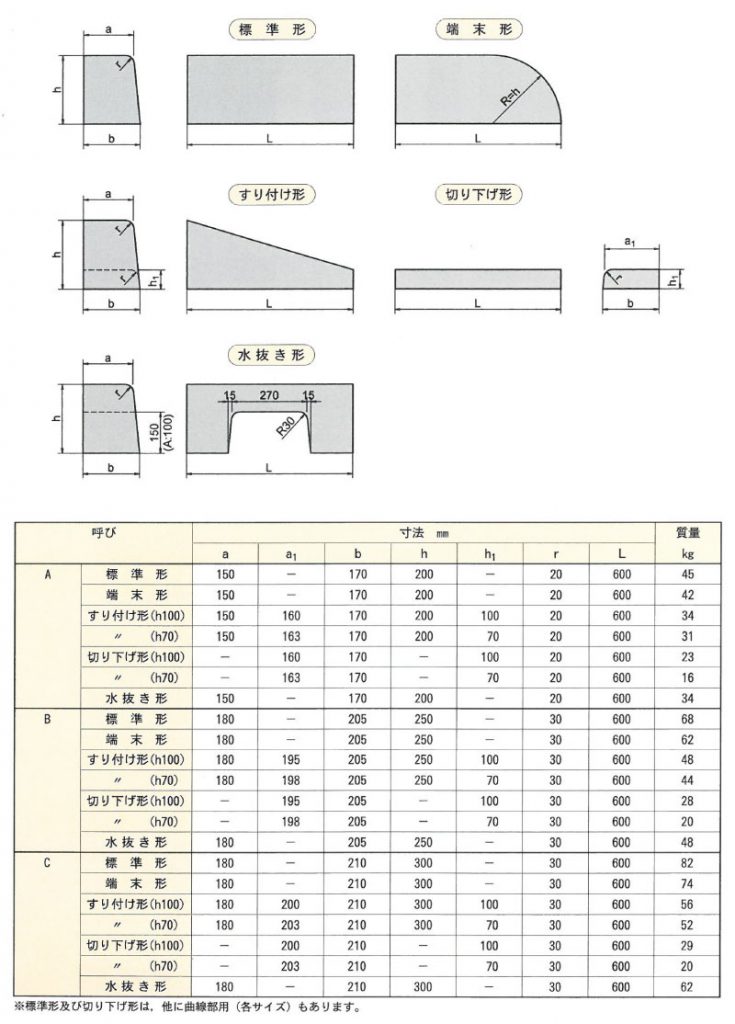 画像：片面歩車道境界ブロック [JIS型]