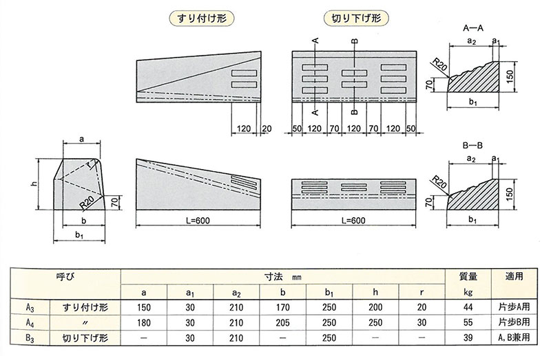 画像：車乗入れ用ブロック [東京都建設局型]