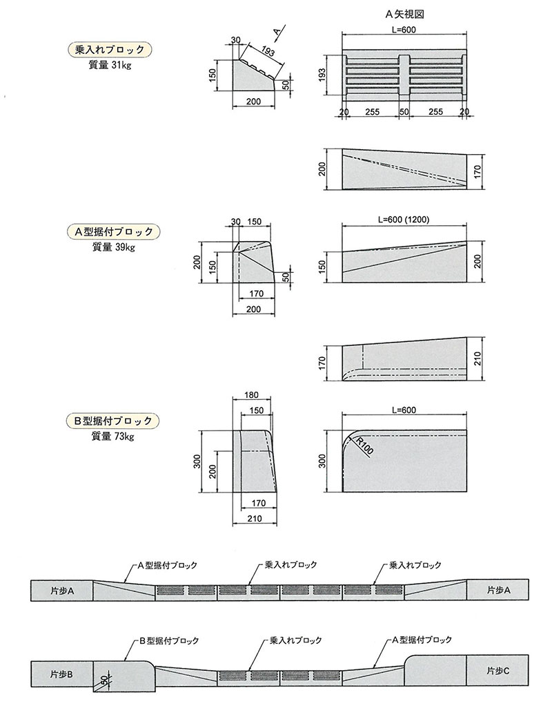 画像：車両乗入れブロック [埼玉県県土整備部型]