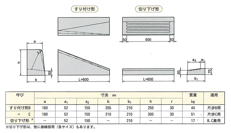 画像：歩行者横断ブロック（滑り止め付）