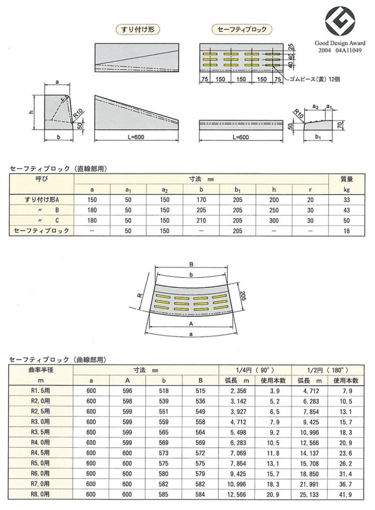 画像：セーフティブロック [国土交通省NETIS型]