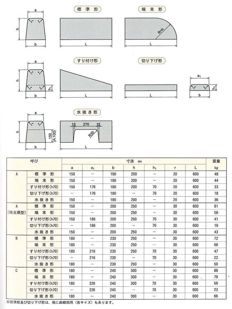 画像：両面歩車道境界ブロック [JIS型]