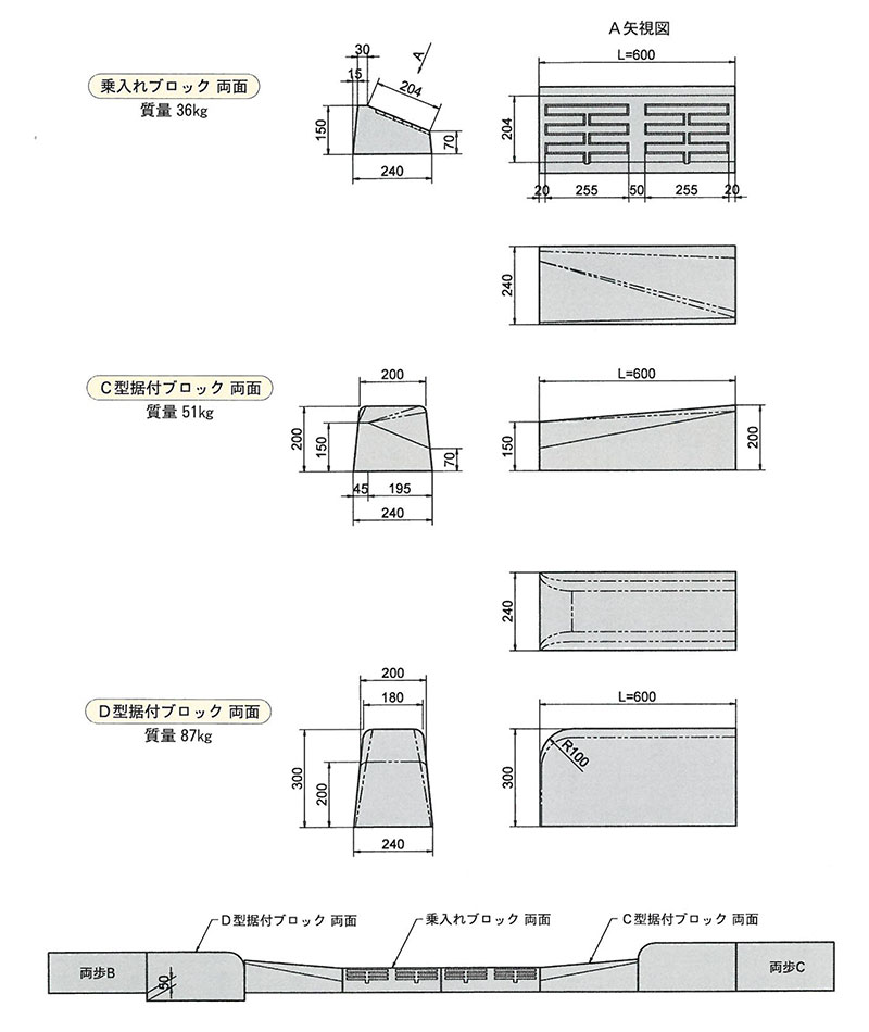 画像：車両乗入れブロックⅡ型