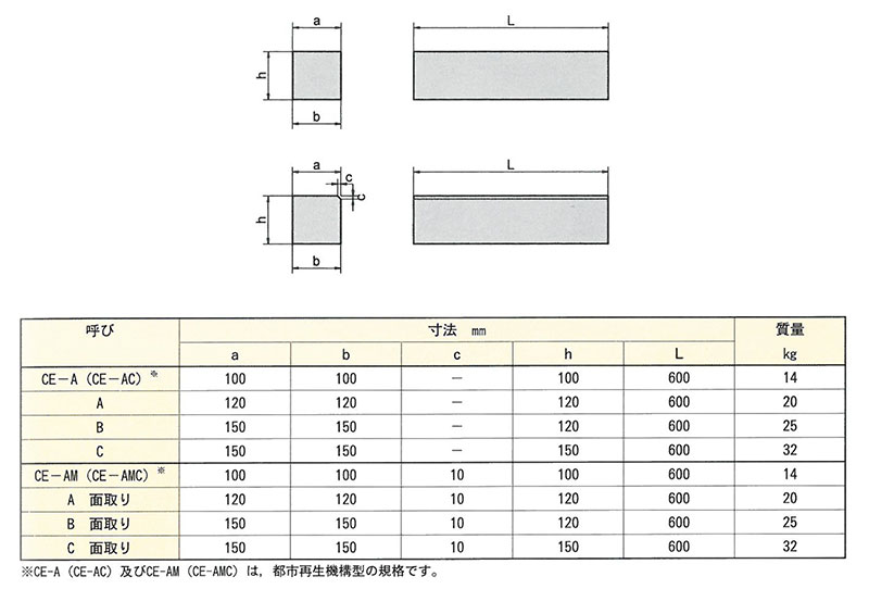 画像：地先境界ブロック [JIS型]