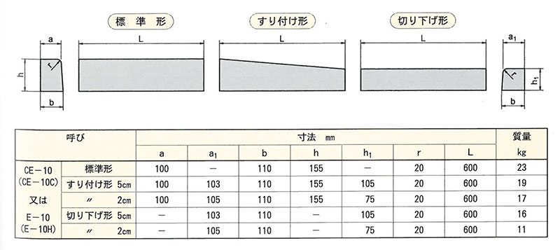 画像：コンクリート縁石 [都市再生機構型]