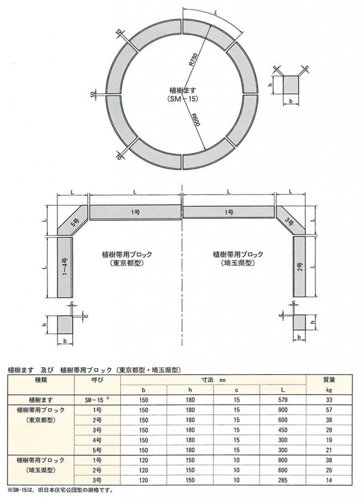 画像：植樹帯用コンクリートブロック