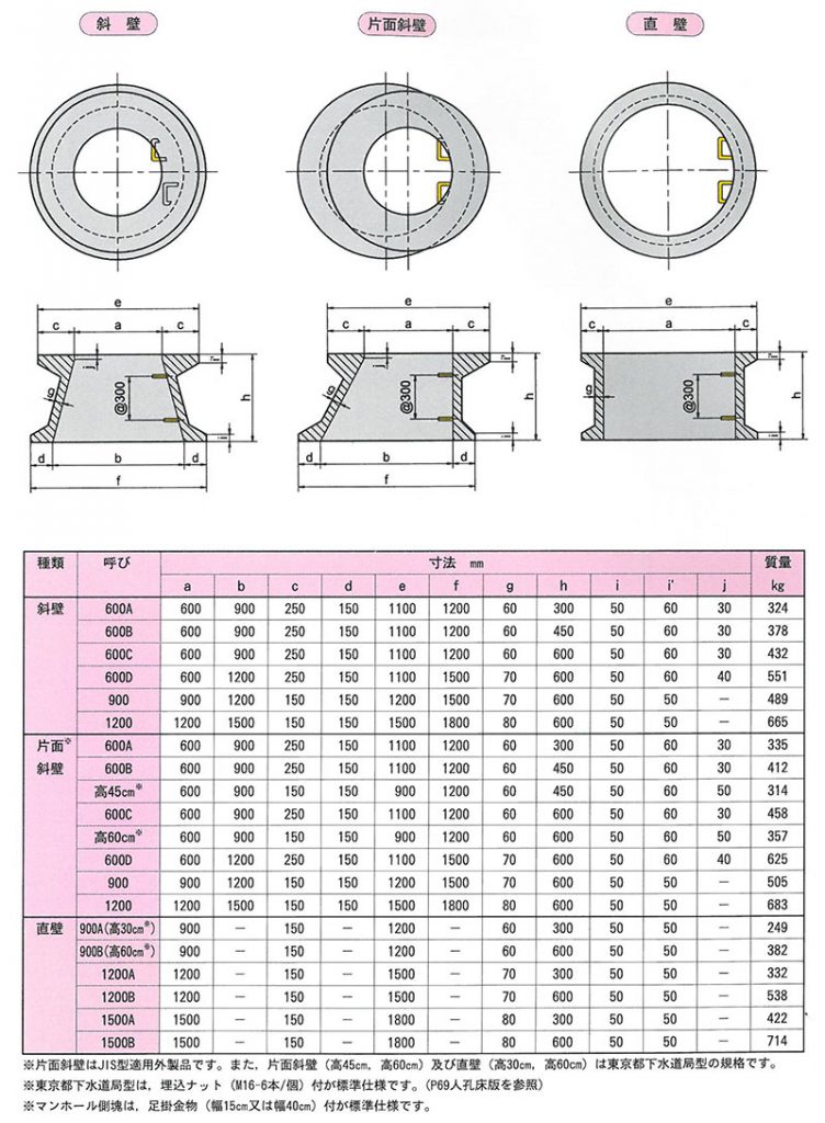 画像：マンホール側塊 [JIS型]