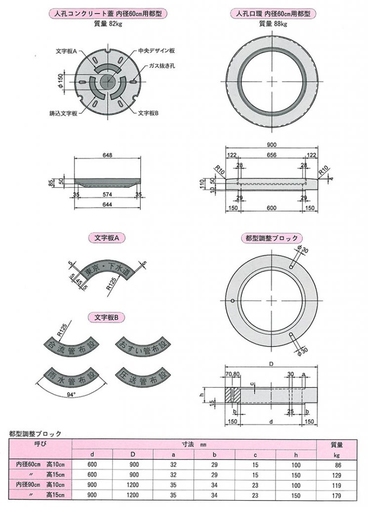 画像：人孔蓋・人孔口環・都型調整ブロック [東京都下水道局型]