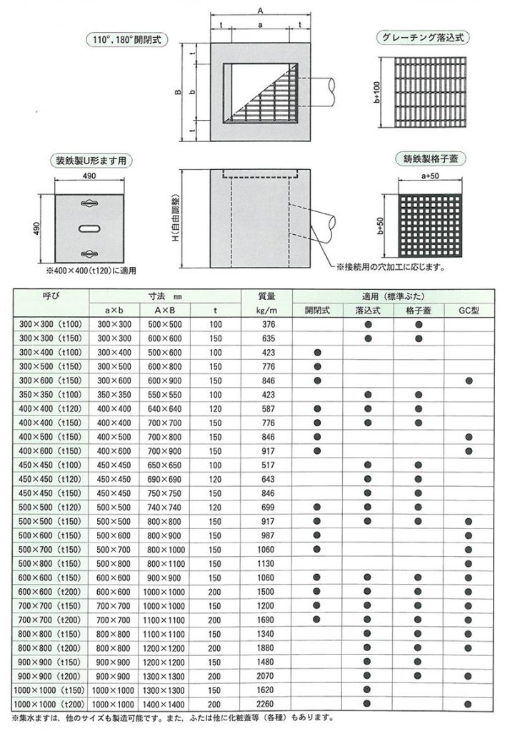 画像：集水ます