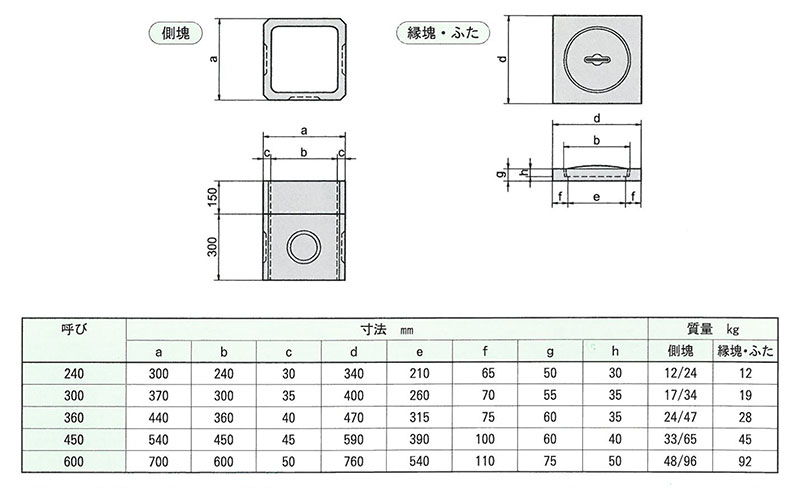 画像：改良ます