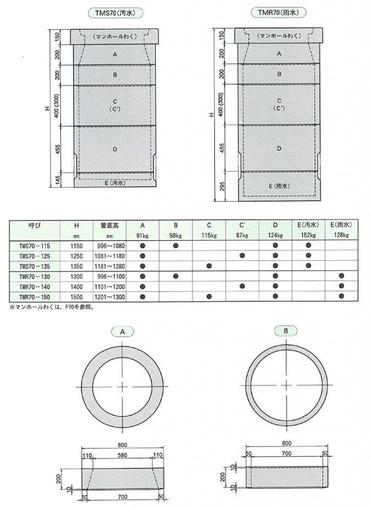 画像：宅地桝（Φ700）[都市再生機構型]