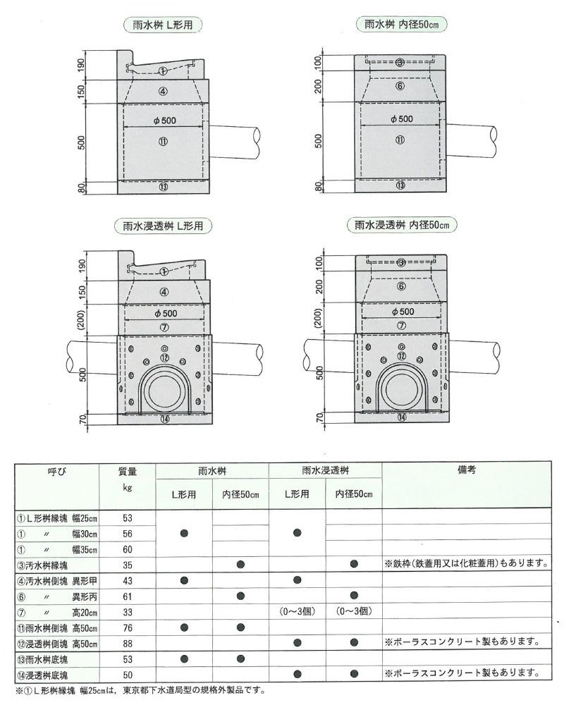 画像：汚水桝・雨水桝・雨水浸透桝（内径50cm）[東京都下水道局型]