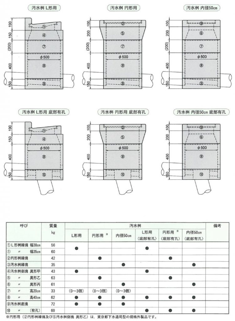 画像：汚水桝・雨水桝・雨水浸透桝（内径50cm）[東京都下水道局型]