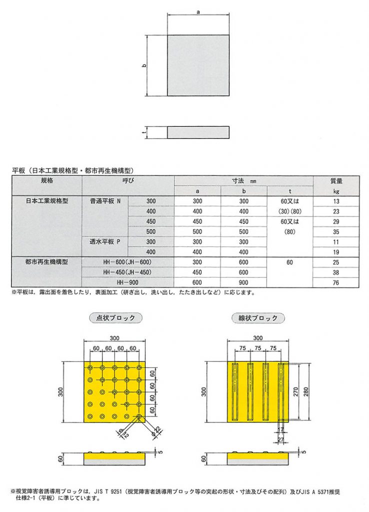 画像：平板・視覚障害者誘導用ブロック（ハーフドーム型）