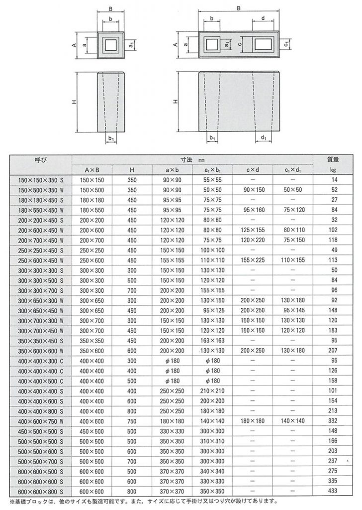 画像：基礎ブロック