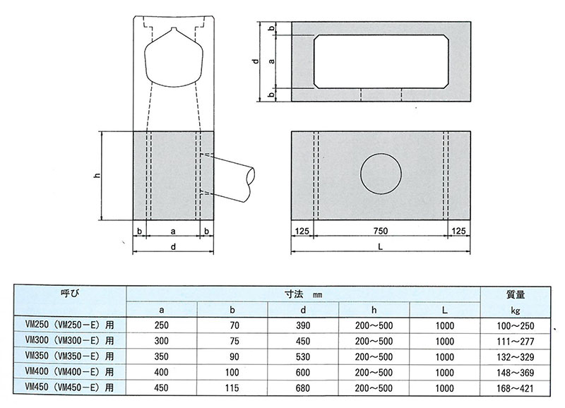 画像：スリット側溝用ます（下部側塊）