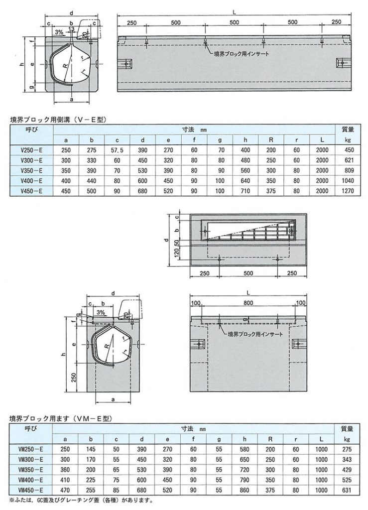 画像：スリット側溝（境界ブロック用）