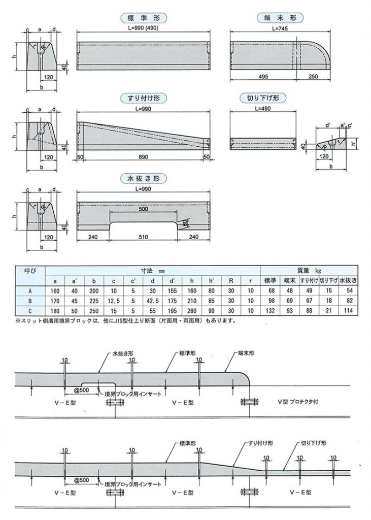 画像：スリット側溝用境界ブロック（片面･両面兼用）