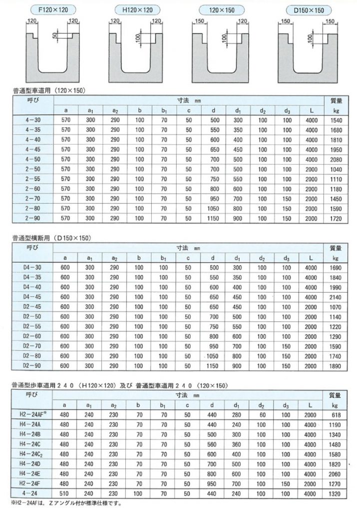 画像：長尺鉄筋コンクリートU形（普通型）