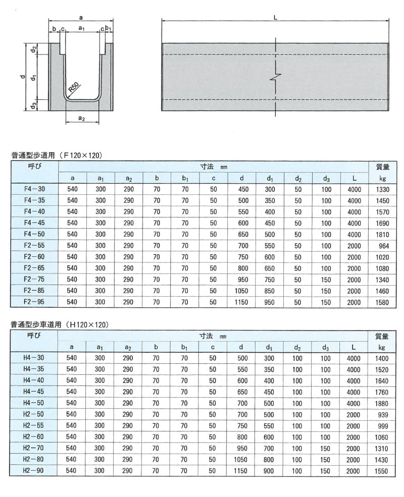 画像：長尺鉄筋コンクリートU形（普通型）