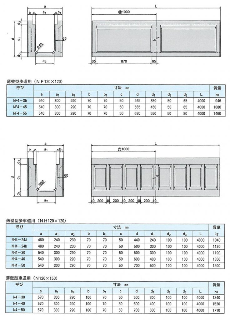 画像：長尺鉄筋コンクリートU形（薄壁型）