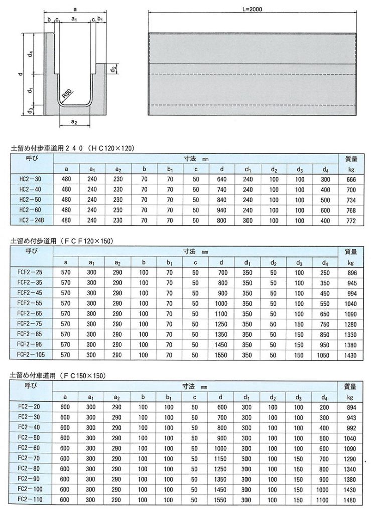 画像：長尺鉄筋コンクリートU形（土留め付）