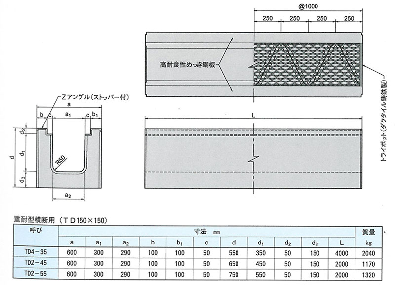 画像：長尺鉄筋コンクリートU形（重耐型）