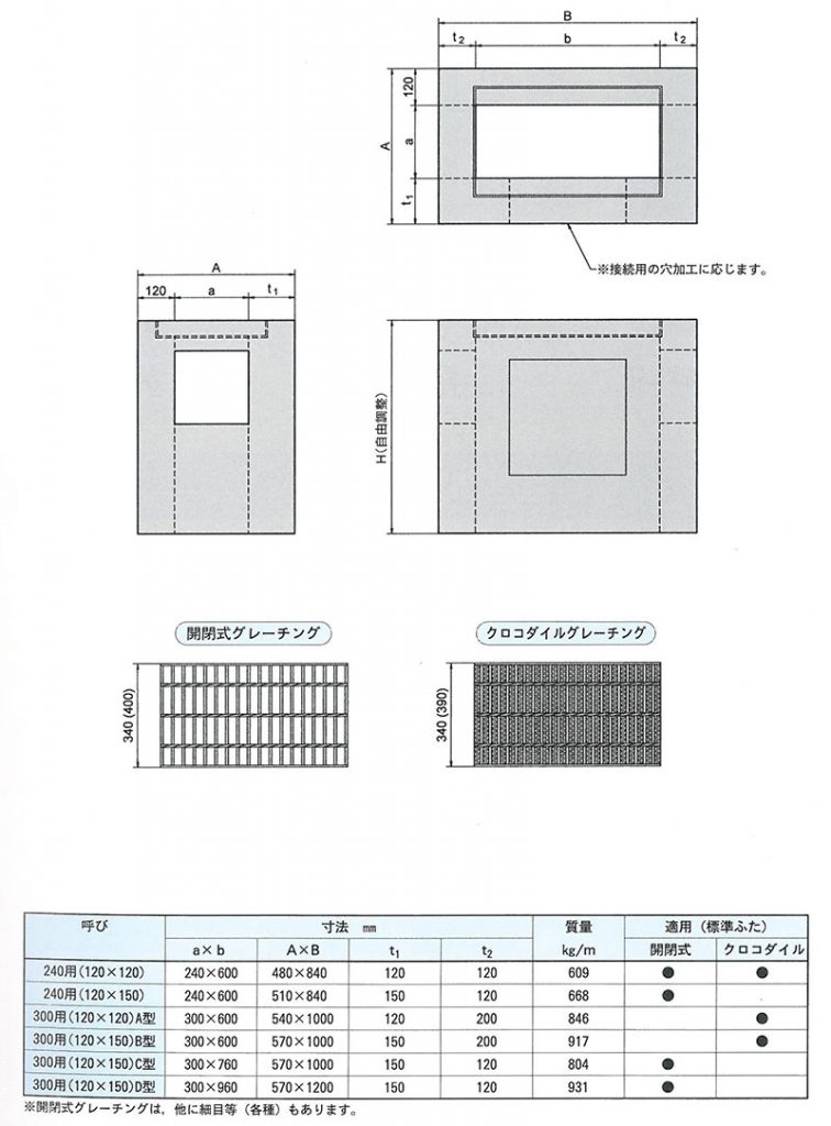 画像：長尺鉄筋コンクリートU形用集水桝（2）