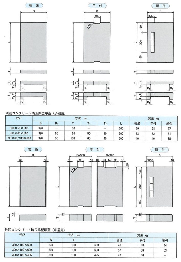 画像：鉄筋コンクリート埼玉県型甲蓋