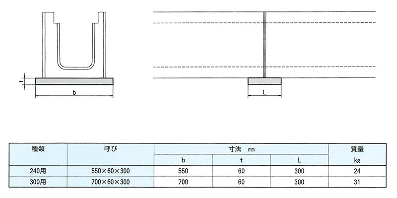 画像：長尺鉄筋コンクリートU形用受台