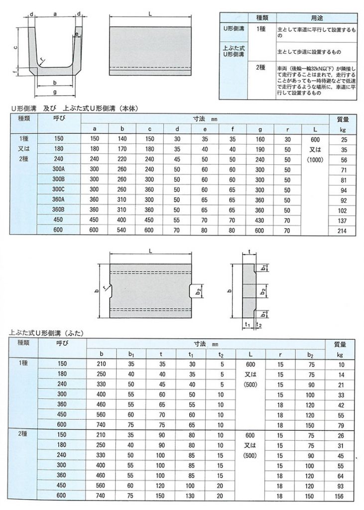 画像：U形側溝及び上ぶた式U形側溝 [JIS型]