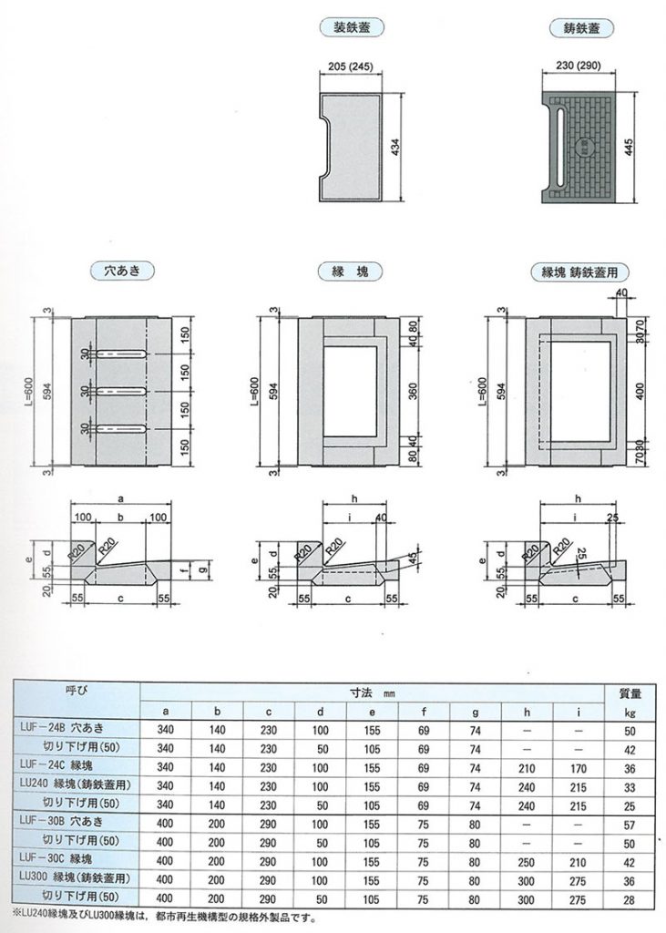 画像：LU型側溝蓋 [都市再生機構型]