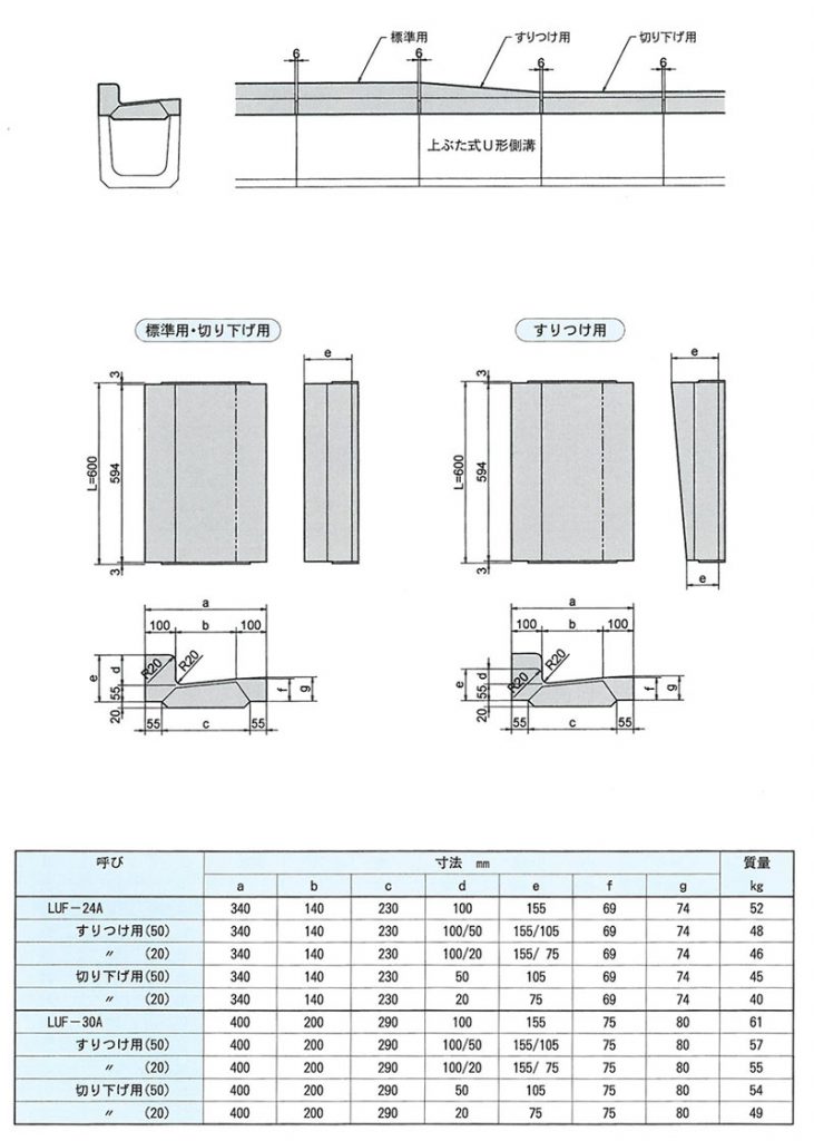 画像：LU型側溝蓋 [都市再生機構型]