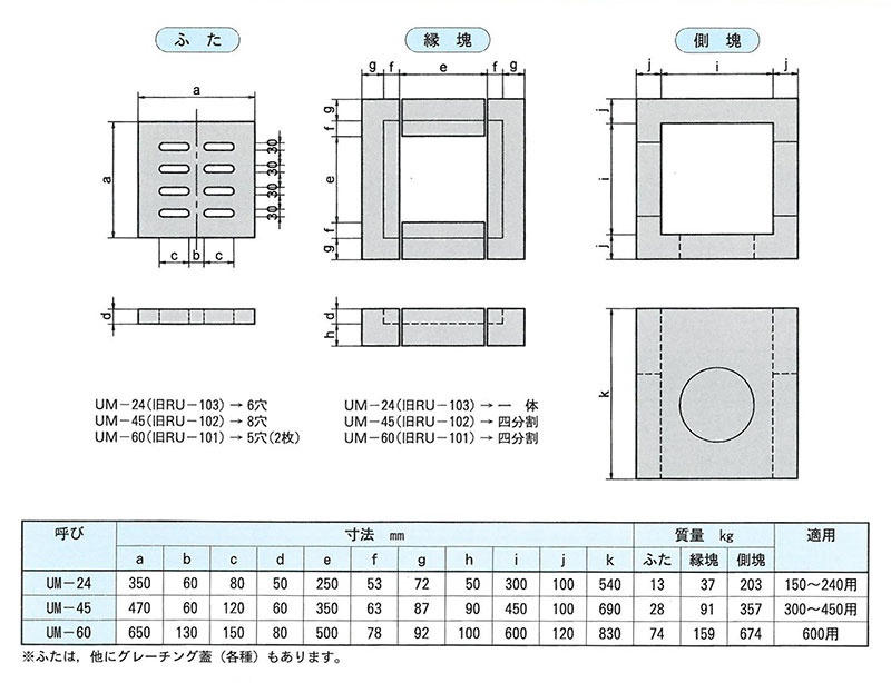 画像：U型桝 [都市再生機構型]