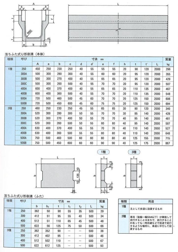 画像：落ちふた式U形側溝 [JIS型]