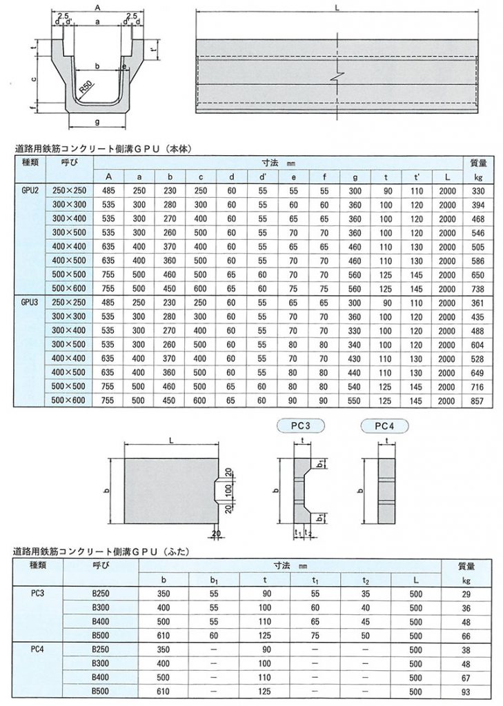 画像：道路用鉄筋コンクリート側溝GPU