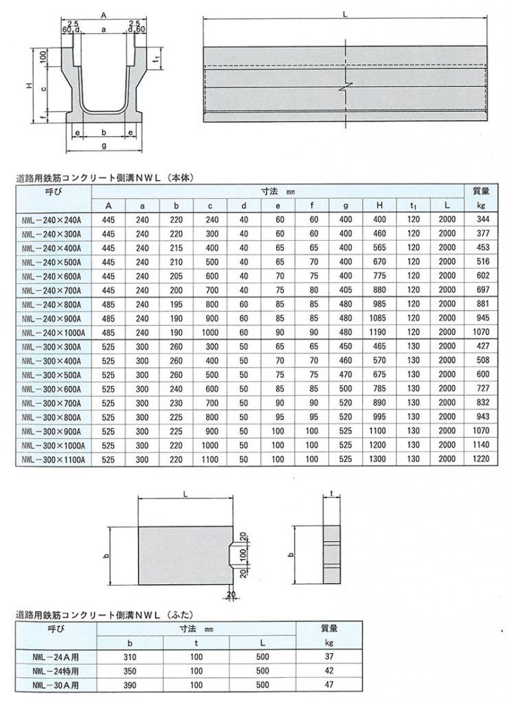 画像：道路用鉄筋コンクリート側溝NWL