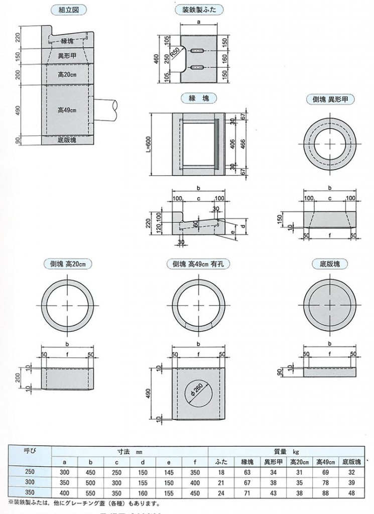 画像：L形用集水ます [東京都建設局型]