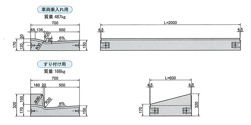 画像：プレキャストL型側こう（PL3-B500-H200用）