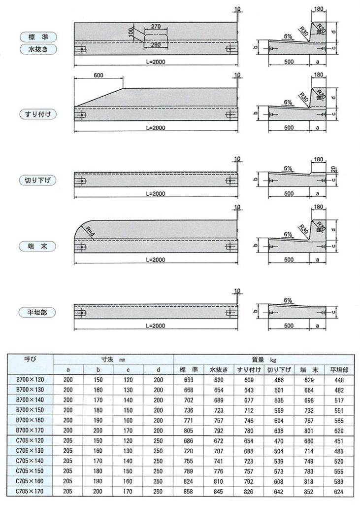 画像：埼玉県型エプロンブロック（片面用）