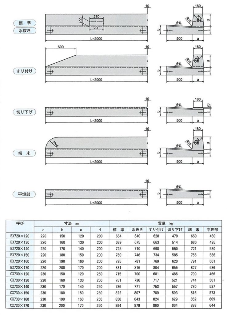 画像：埼玉県型エプロンブロック（両面用）