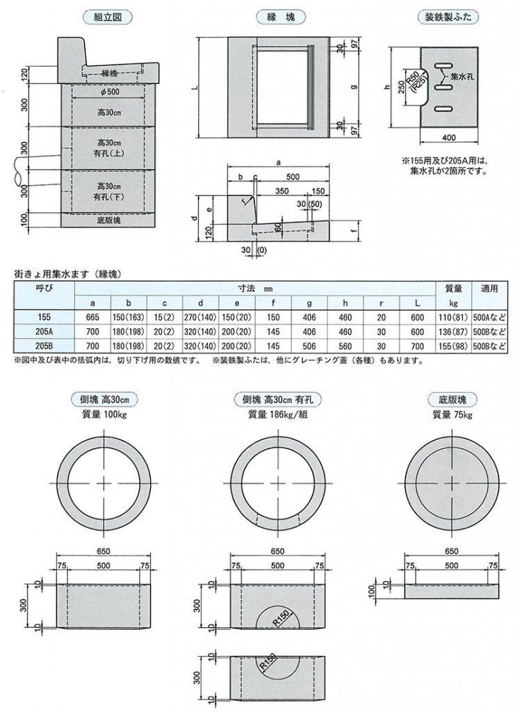 画像：街きょ用集水ます [東京都建設局型]